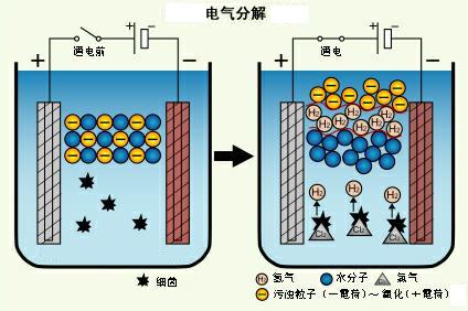 廢水處理系統(tǒng)運行原理