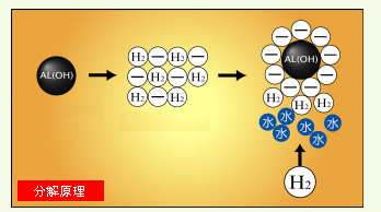 廢水處理系統(tǒng)運(yùn)行原理