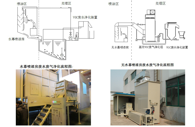廢水處理系統(tǒng)現(xiàn)場(chǎng)配置方案